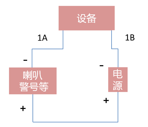 報警輸入輸出接口及接線方式