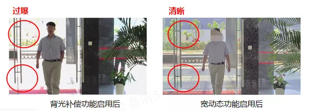 寬動態(tài)效果對比 寬動態(tài)效果對比