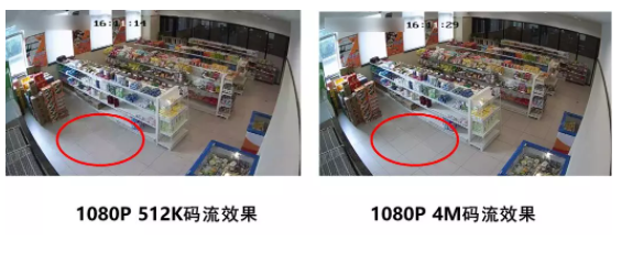 碼流對比 碼流對比