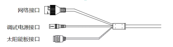 攝像機線纜說明 攝像機線纜說明