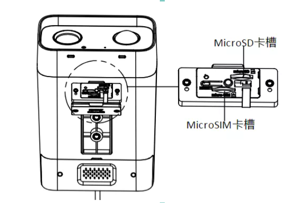 安裝MicroSD/SIM卡 安裝MicroSD/SIM卡