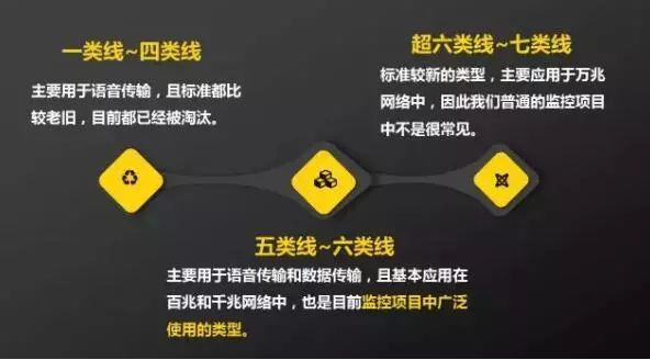 雙絞線應用 雙絞線應用